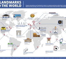 social landmarks around the world